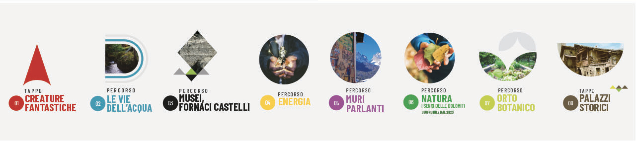 Ecomuseo Forni di Sopra