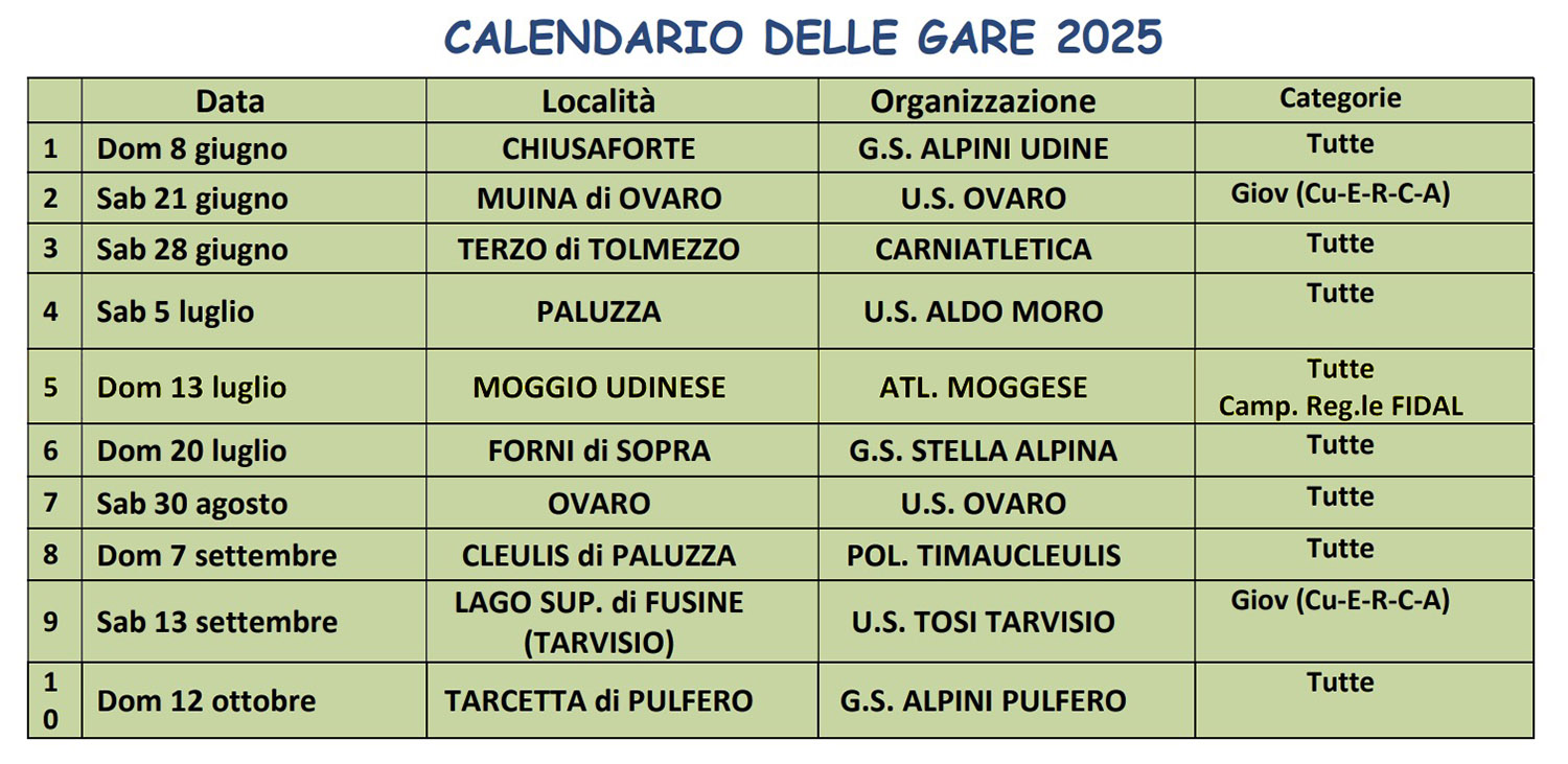 PROGRAMMA TROFEO GORTANI 2025 PROGRAMMA TROFEO GORTANI 2025